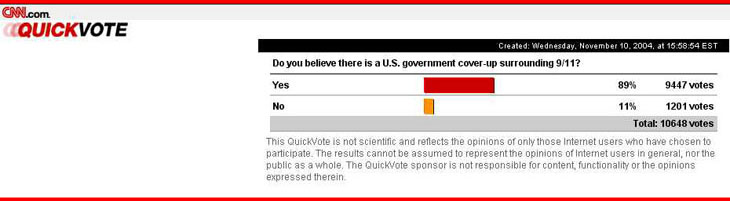 CNNPoll: Do you belief there is a U.S. government cover-up surrounding 9/11? Yes 89% No 11% (Created November 10, 2004)