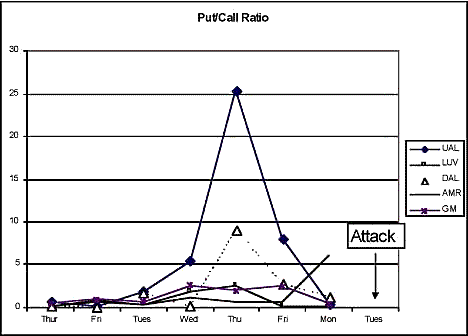 Putoptie schema