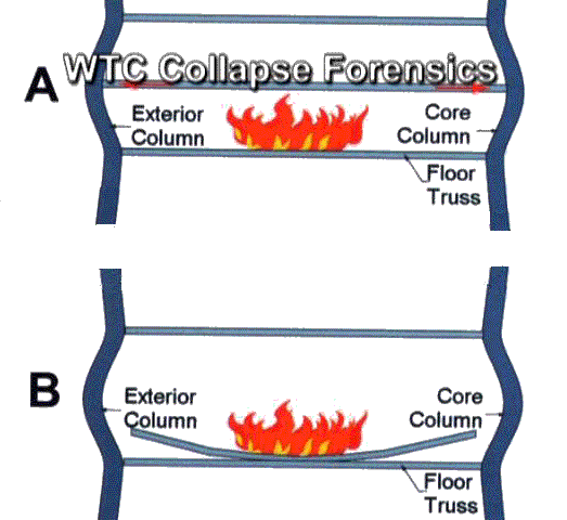 Schematische doorsnede WTC-toren. Klik plaatje voor FEMA origineel